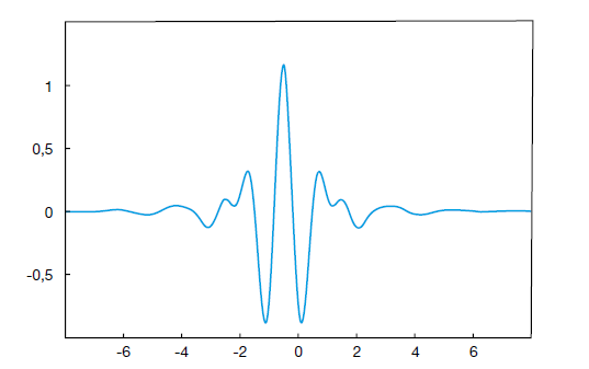 Meyer-wavelet